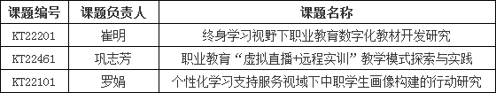中央电中获批立项3项职业院校数字化转型行动研究课题