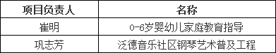 中央电中获批立项2项教育部“能者为师”实践创新项目
